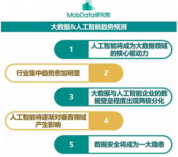 人工智能大模型市场趋势与数据分析：帆软行业分析报告及商业洞察总结