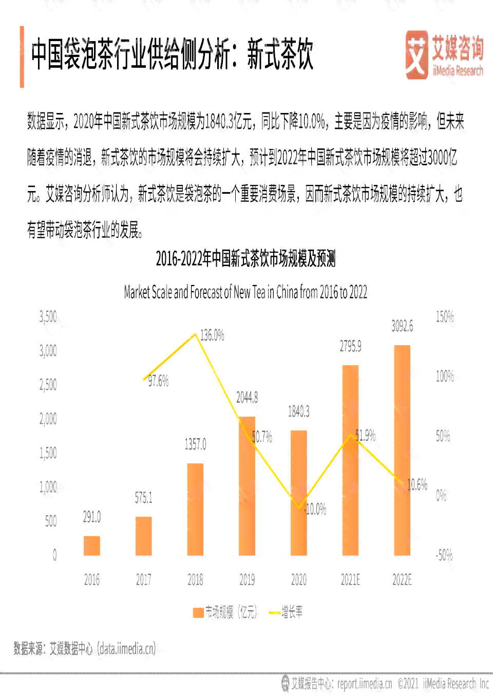 ai大模型行业洞察分析报告