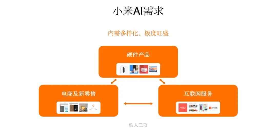 小米AI人工智能写作：认识小米的人工智能助手及其名称