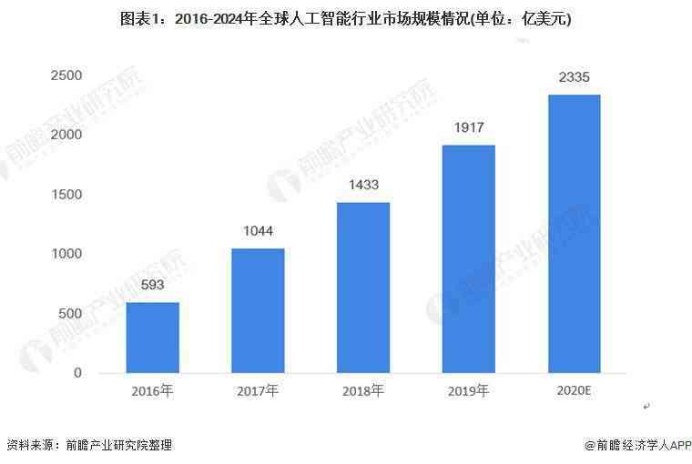 全面解析：小米人工智能的应用、发展及未来展望
