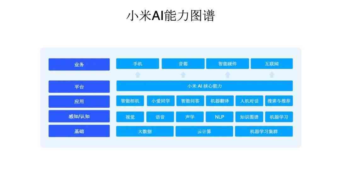 全面解析：小米人工智能的应用、发展及未来展望