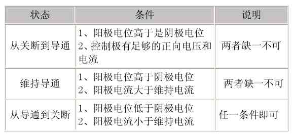 AI写作原理及判定抄袭标准解析