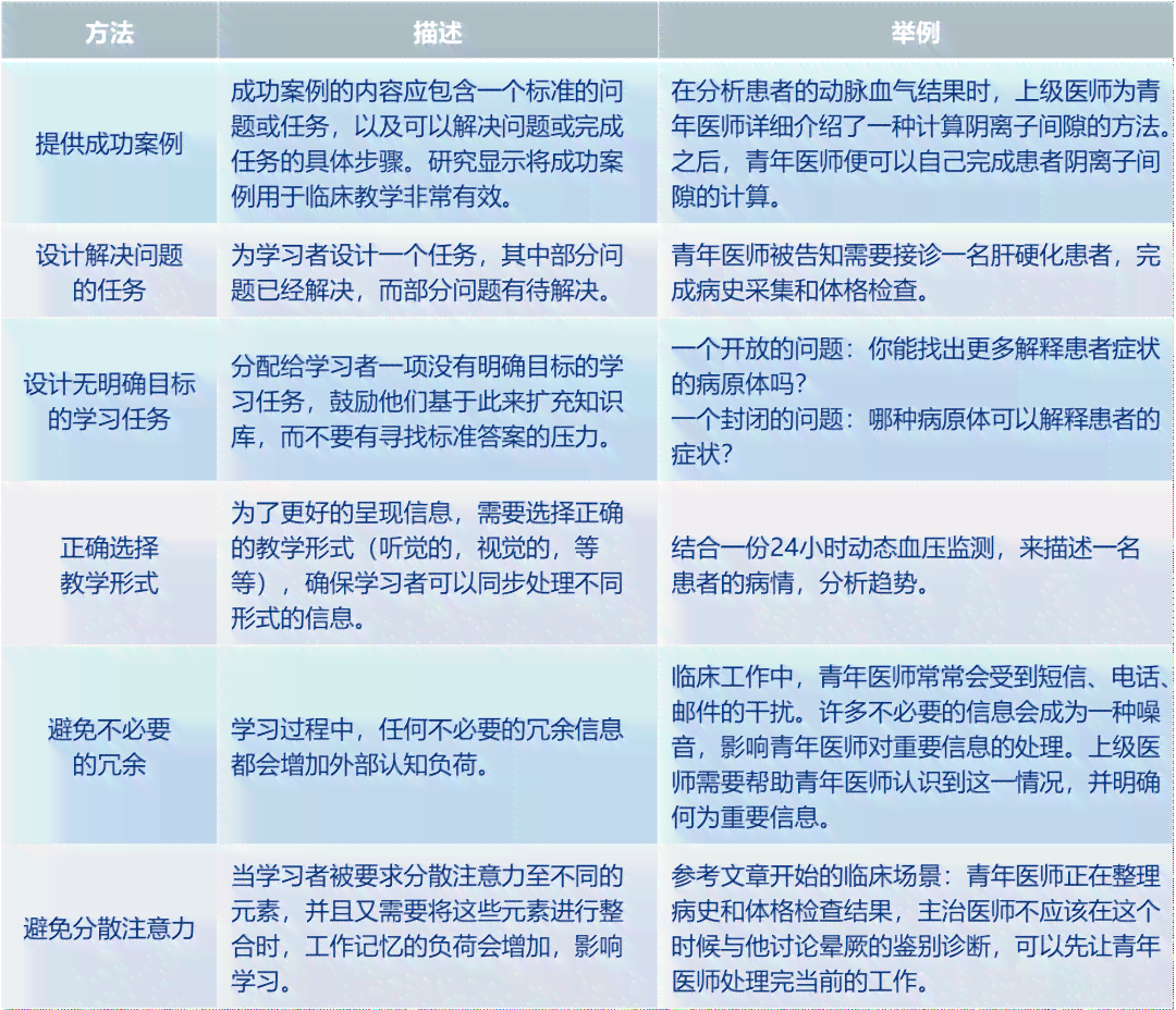 AI写作模型：全面解析与应用，涵写作辅助、内容生成与优化策略