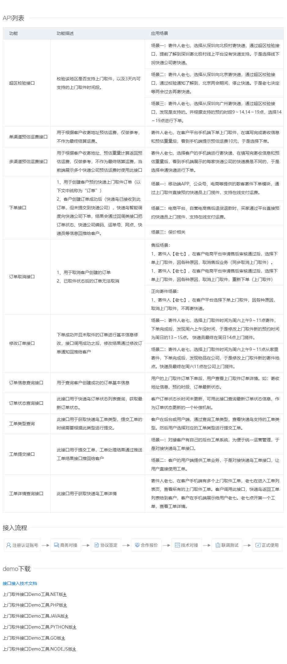 论文查重api：接口申请流程、API与使用及免费选项一览