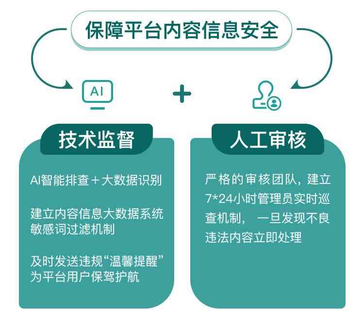 ai创作精灵收费吗：安全性及真实性探究