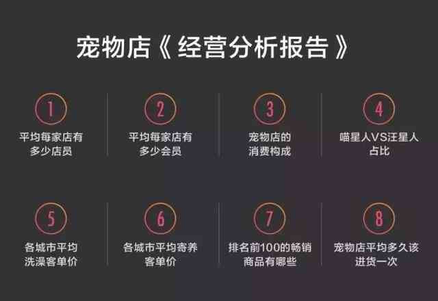 全方位攻略：打造高点击率萌宠文案，解决所有宠物营销难题