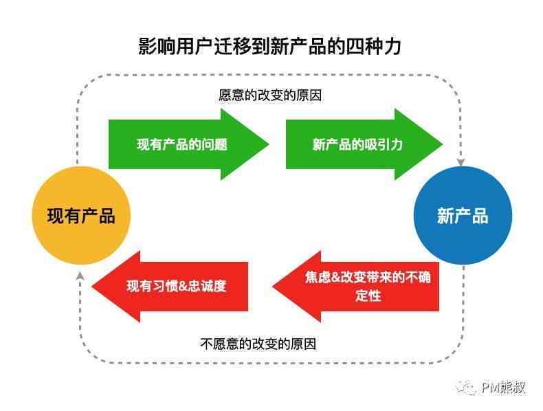 AI创作认可困境解析：如何提升作品质量与获取市场认可