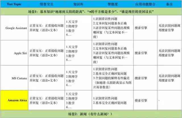 ai脚本绘画模板在哪里