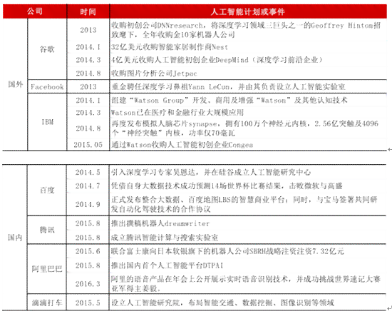 《人工智能编程领域：未来发展趋势与行业分析报告总结》