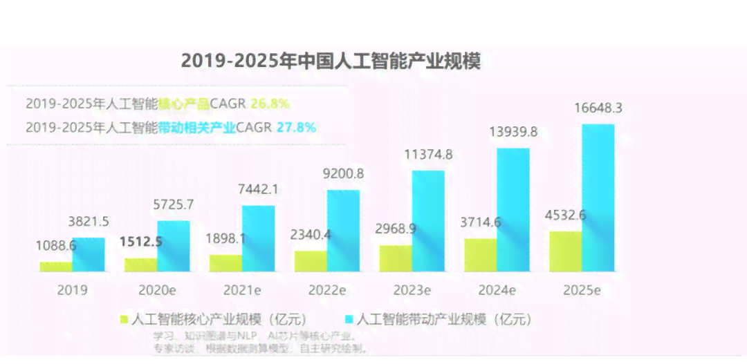ai编程发展趋势分析报告