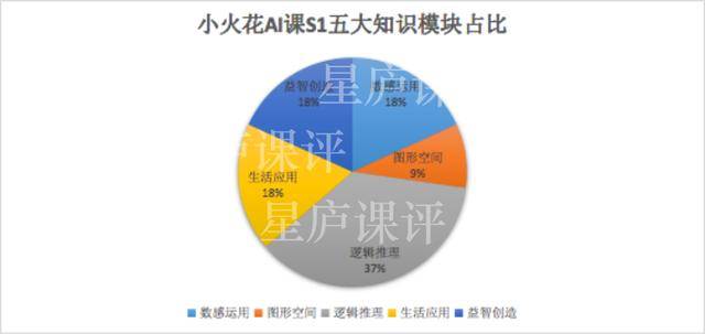 ai课推荐火花思维怎么样：火花思维AI课与直播课区别、适合年龄及教具比较