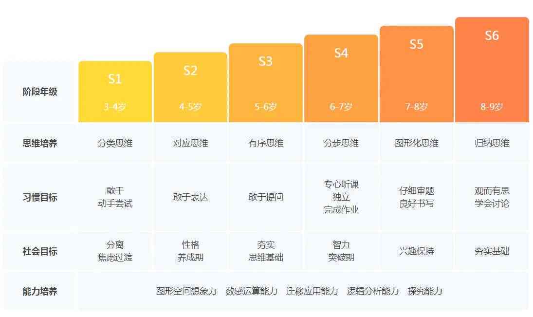 ai课推荐火花思维怎么样：火花思维AI课与直播课区别、适合年龄及教具比较