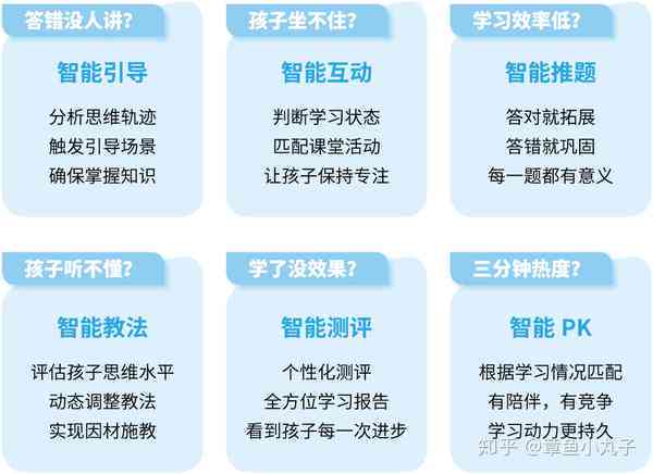 ai课推荐火花思维怎么样：火花思维AI课与直播课区别、适合年龄及教具比较