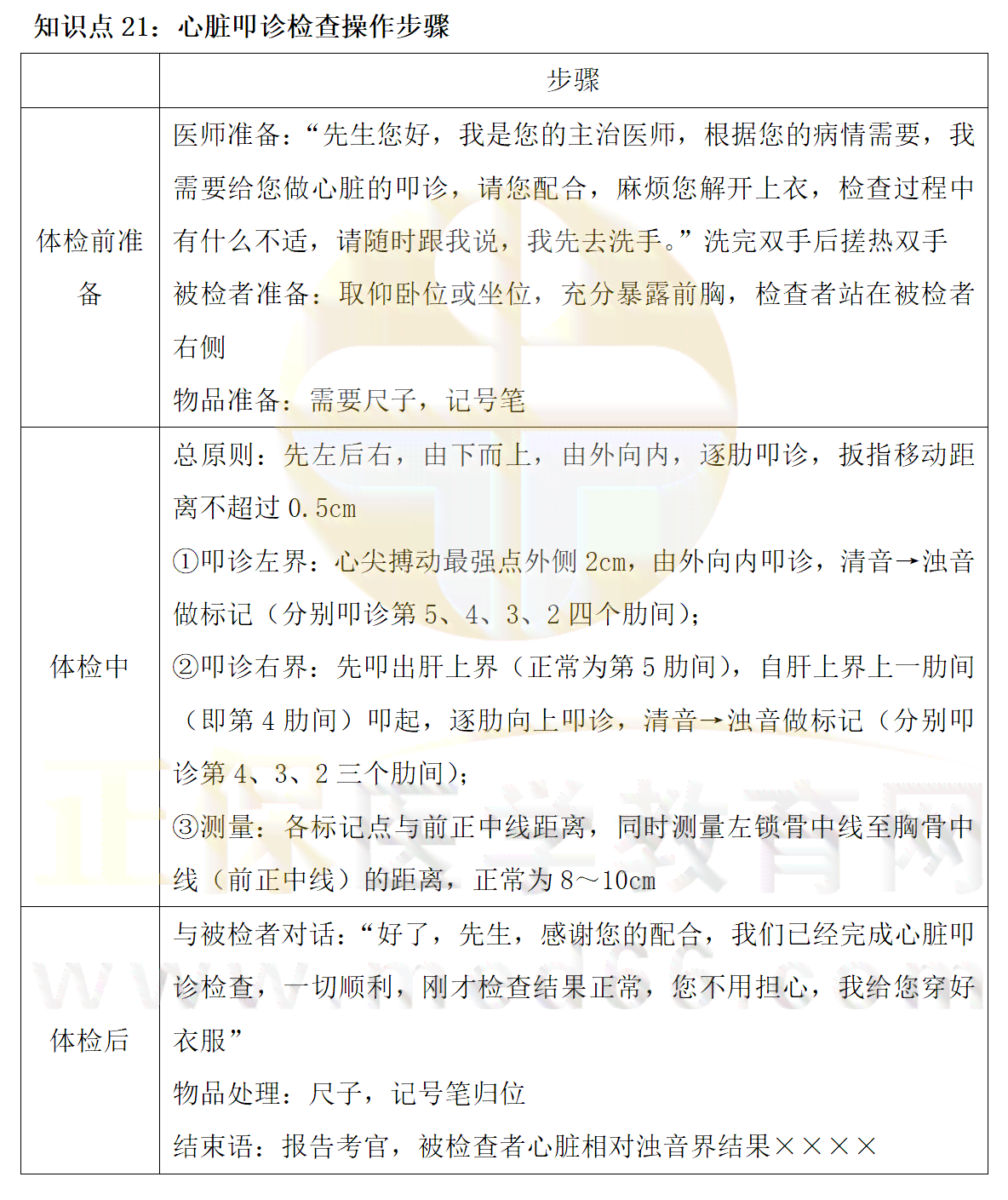 上海信息科技智能工具生成调研报告实践总结与心得体会反思