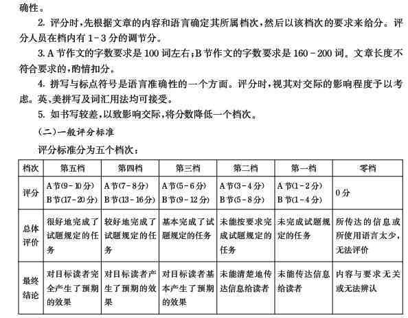 考研英语作文写作精讲义：全面解析考研英语写作技巧与实践