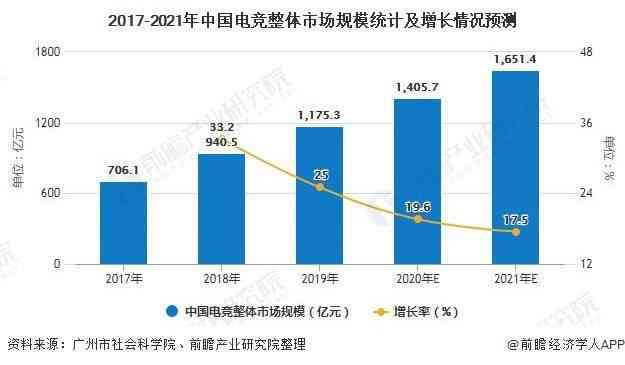 医疗AI前景：行业研究、技术发展趋势与进展分析