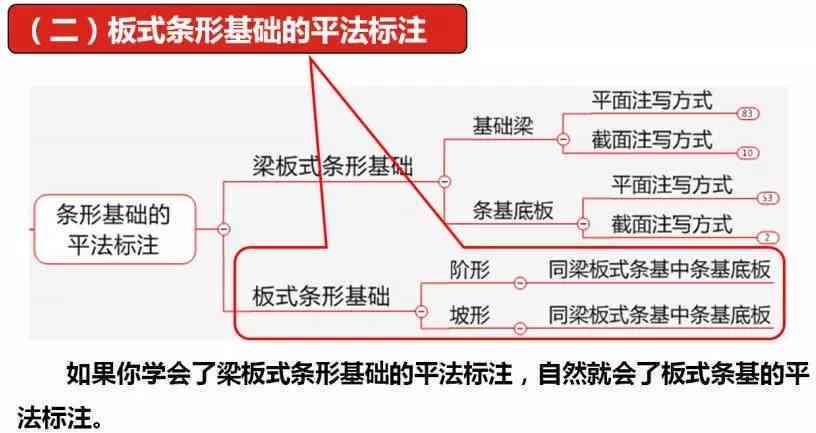 ai写作可以标原创吗怎么标注：详细步骤与标注方法解析