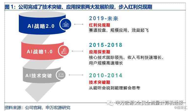 深入解读：科大讯飞AI技术及其在各个领域的应用与影响