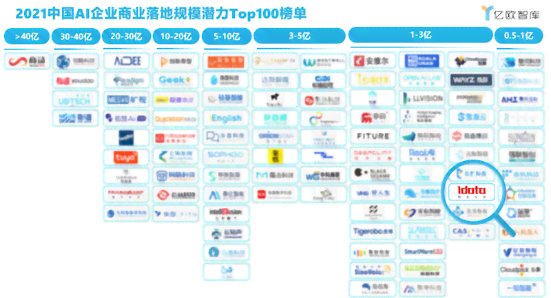 全面AI商业策略与发展规划：从市场调研到盈利模式的深度解析与实指南
