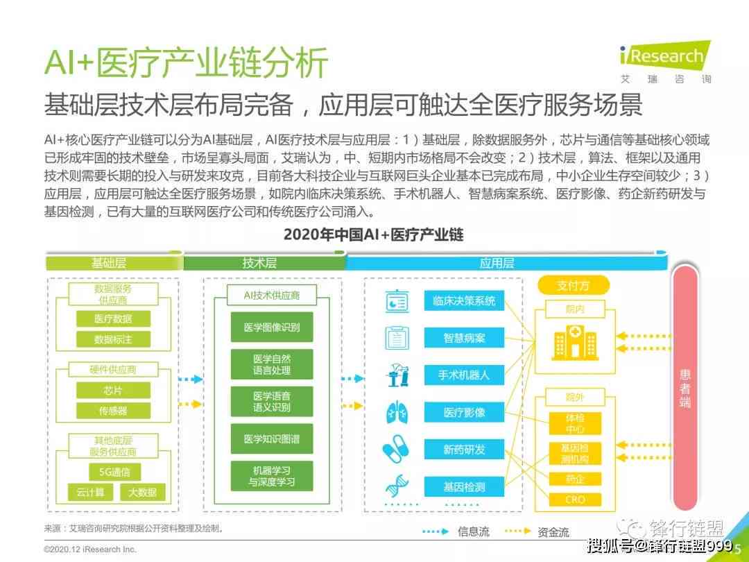 医疗ai行业介绍文案范文