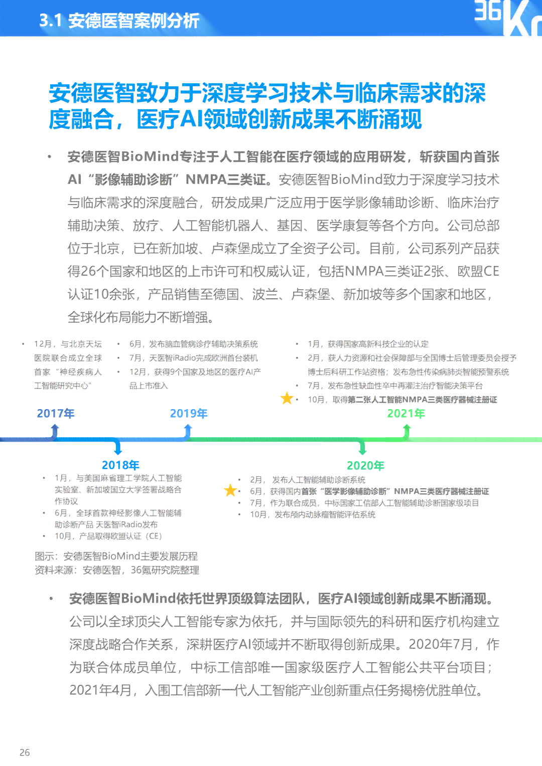 医疗ai行业介绍文案范文