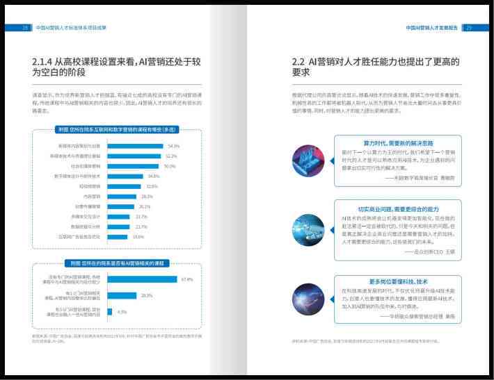 技术论坛AI人才报告范文:写作模板与示例 技术论坛AI人才报告范文:写作模板与示例