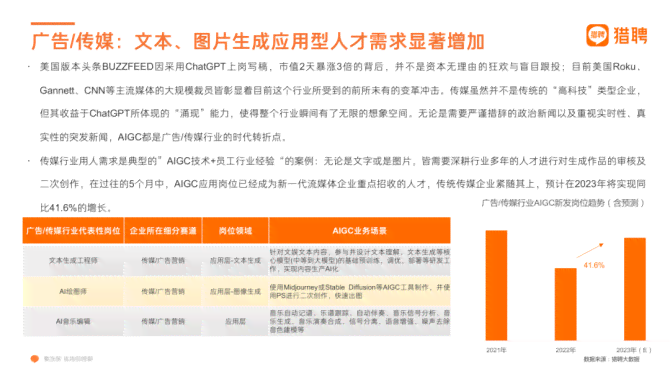 技术论坛AI人才报告范文:写作模板与示例 技术论坛AI人才报告范文:写作模板与示例