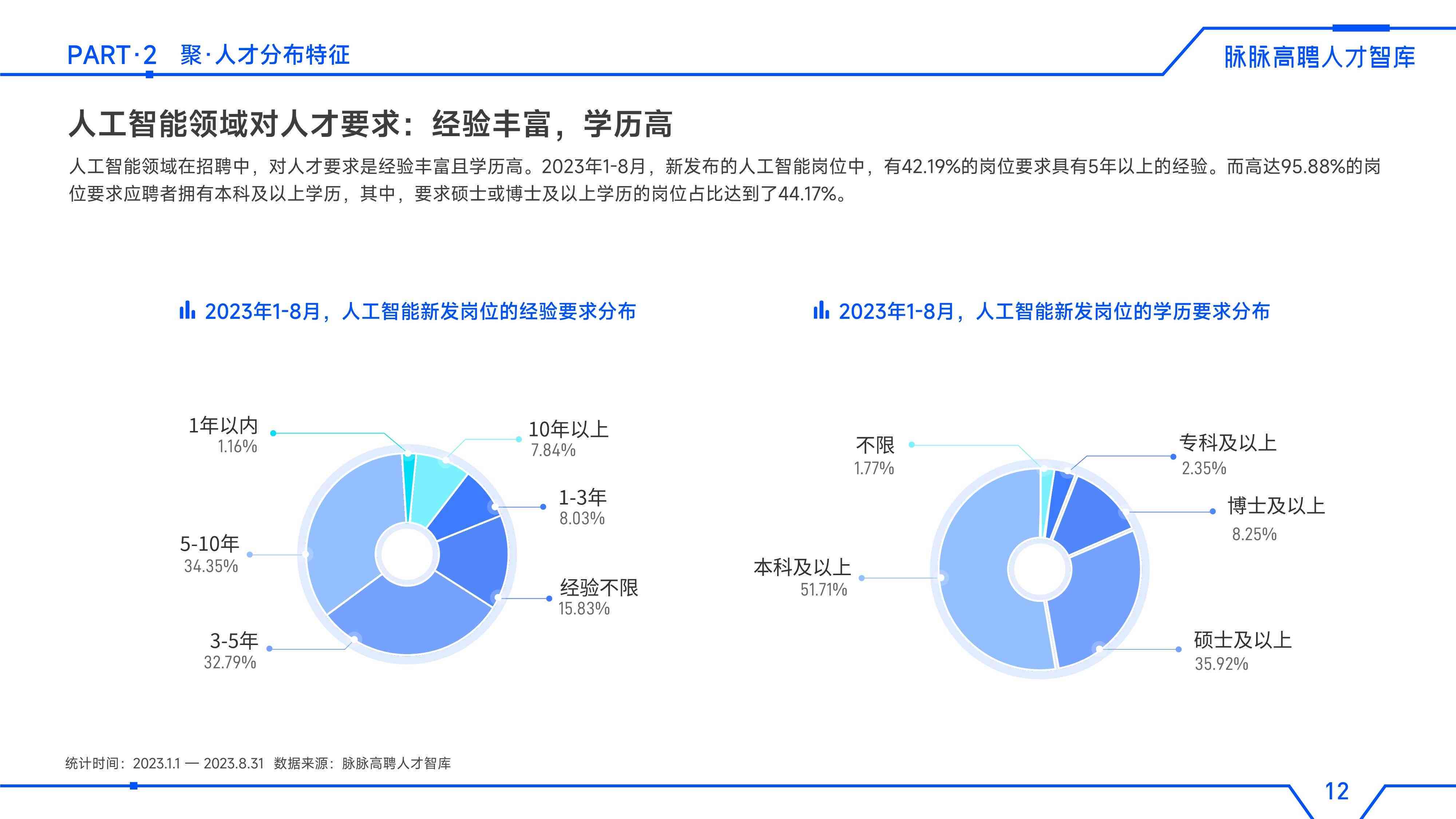 技术论坛ai人才报告