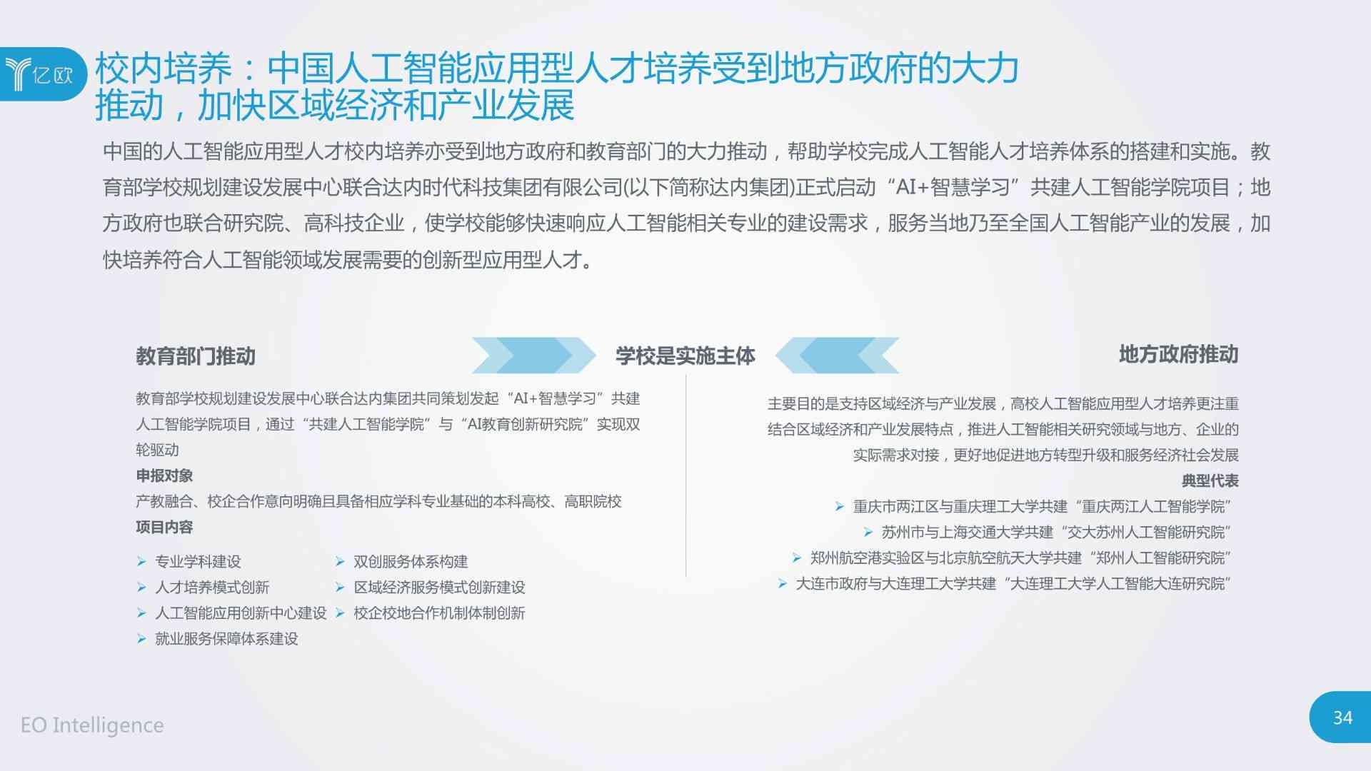 技术论坛ai人才报告