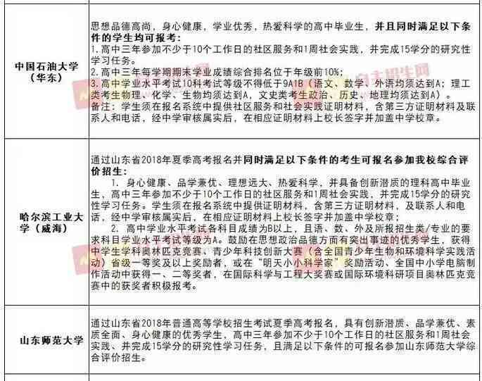 探索学科潜能：IAP学业素质与能力综合评价