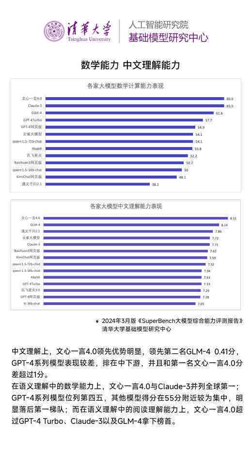 学科AI测评报告