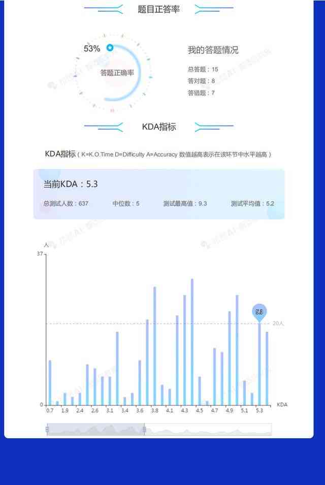 学科AI测评报告