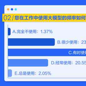 学科AI测评报告