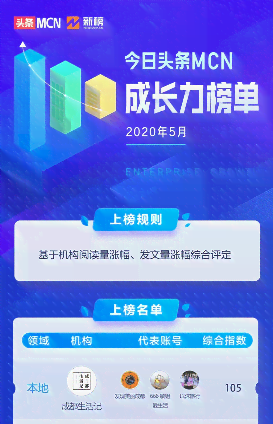 全面盘点：顶级AI创作平台及其旗下热门软件推荐指南