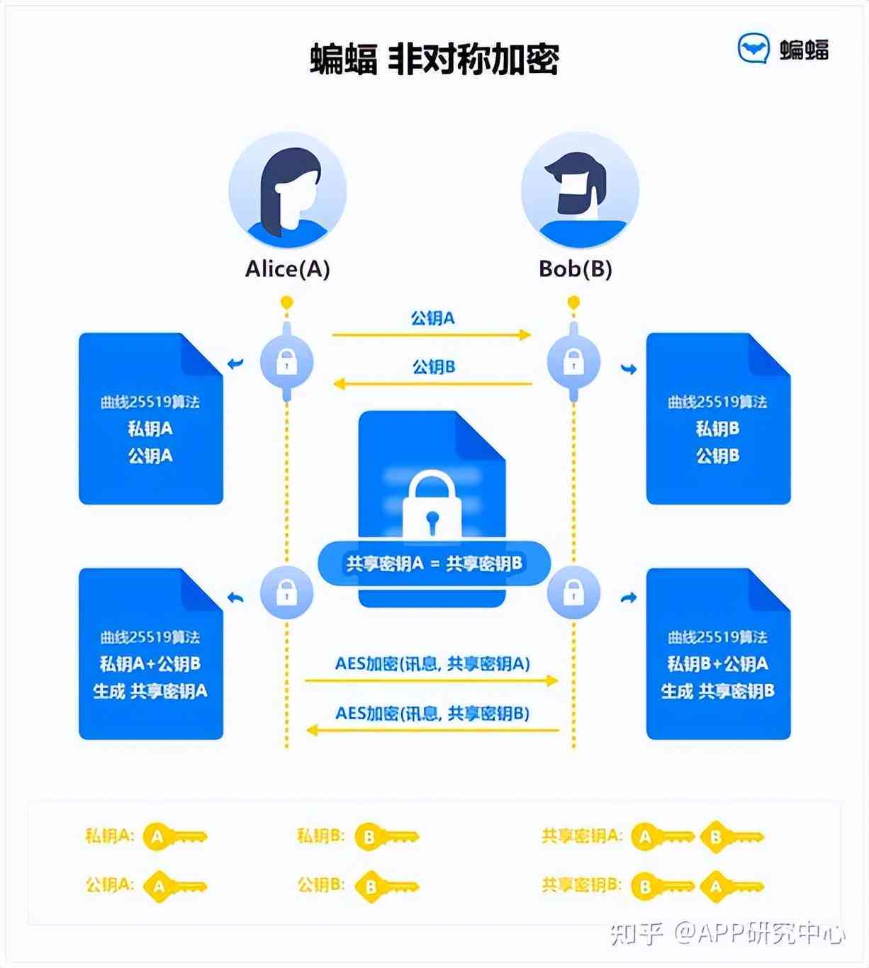 ai文案写作推荐软件免费版：热门与精选列表