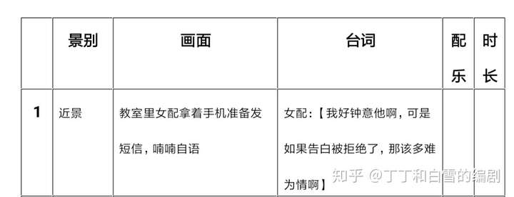 原创情景短剧脚本大全：涵各类主题与风格，满足不同创作需求