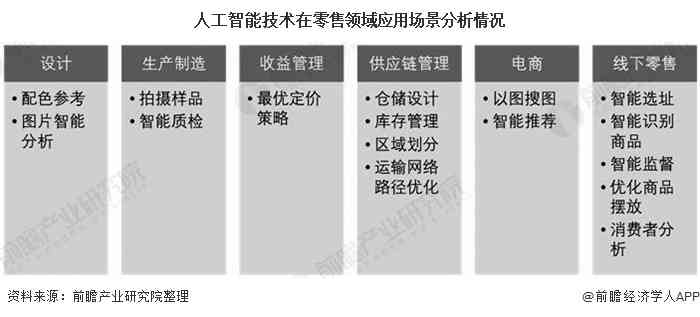 AI技术战略分析报告：撰写指南与范文解析