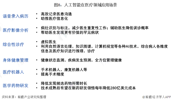 AI技术战略分析报告：撰写指南与范文解析
