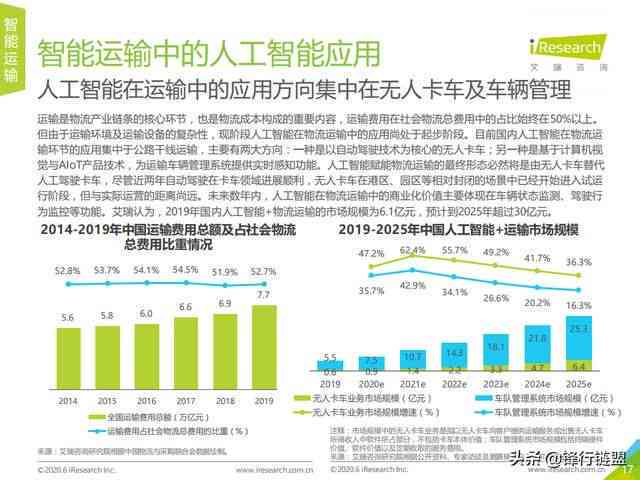 全面解析AI战略：涵技术发展、应用场景与未来趋势
