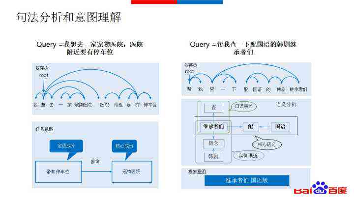 百度ai技术战略分析报告