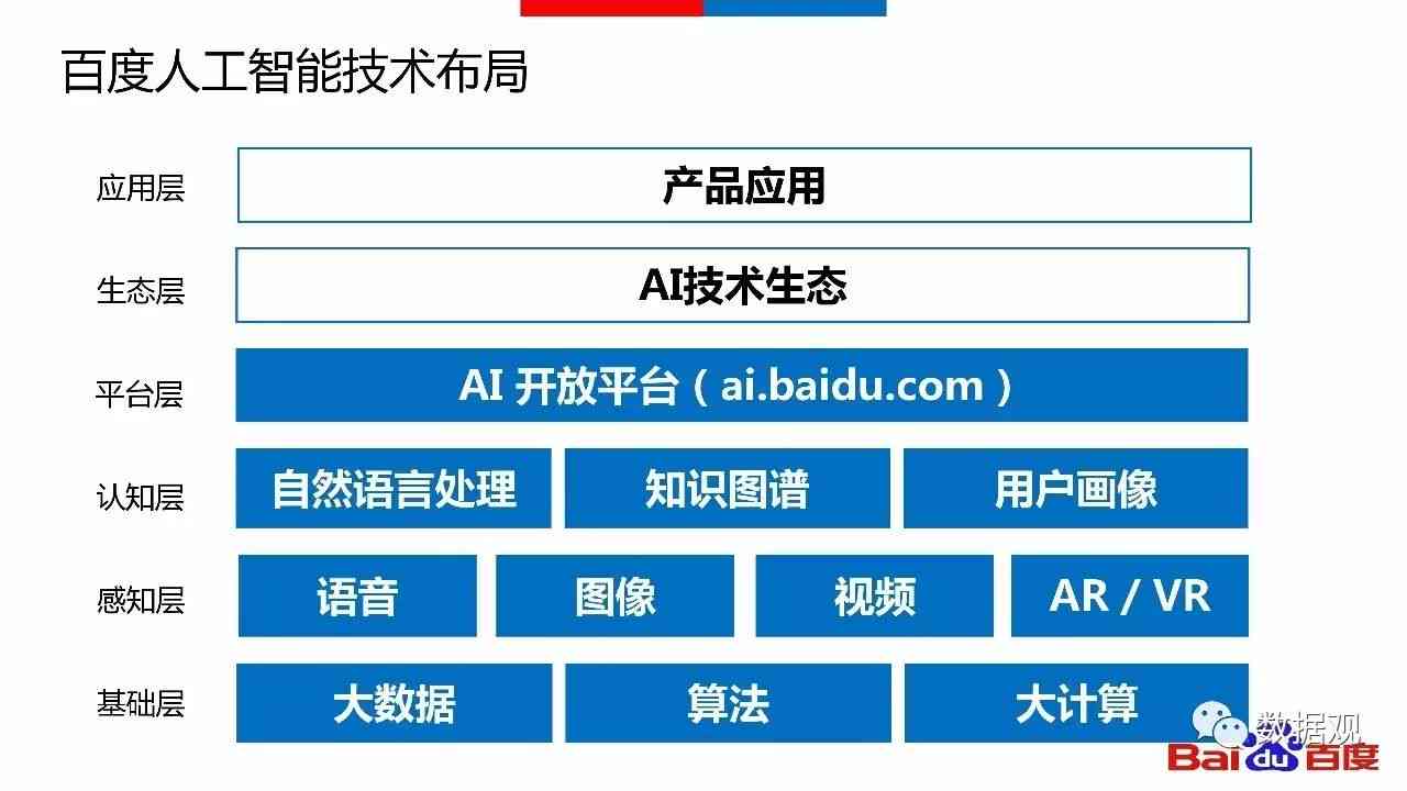 百度ai技术战略分析报告