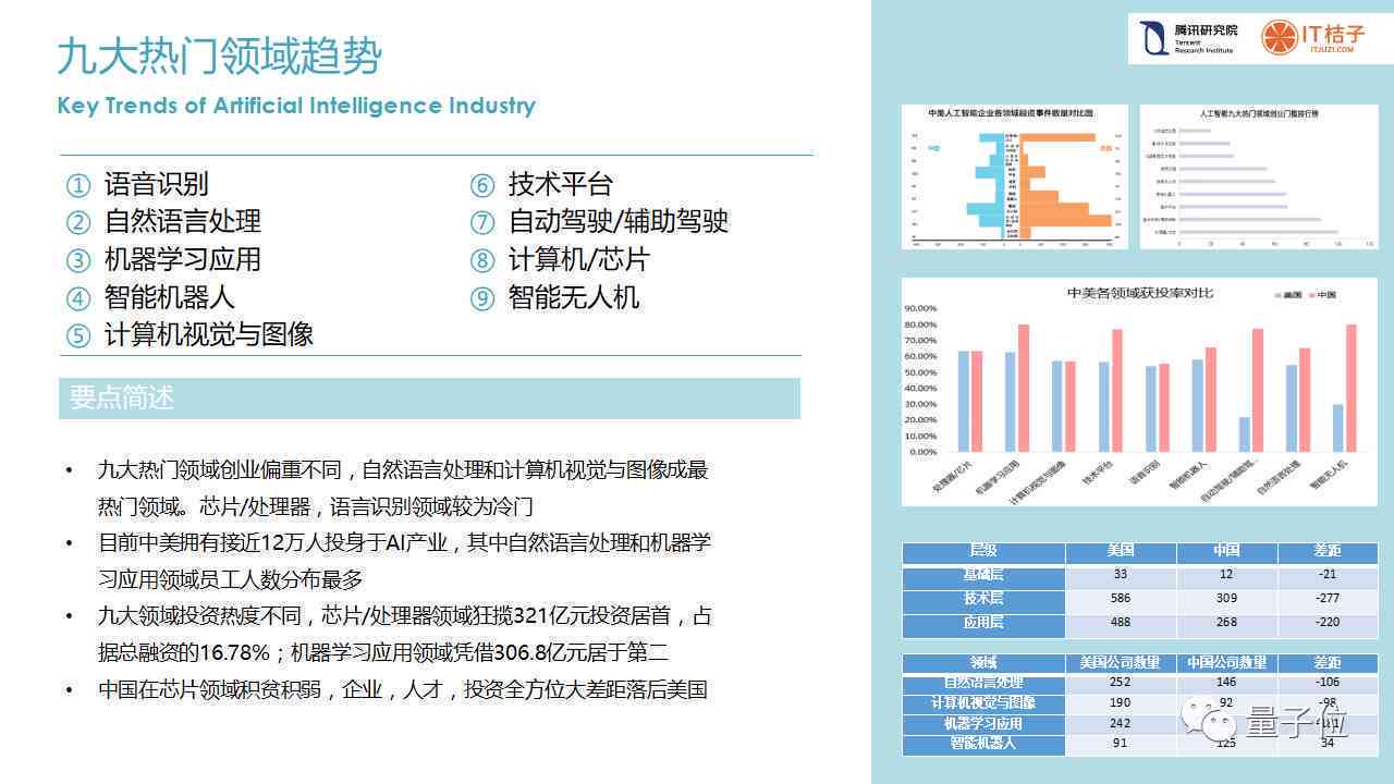 用户全方位解决方案：AI辅助撰写各类方案报告的智能软件工具