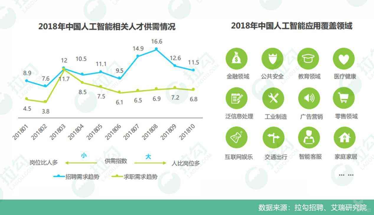 ai工程师市场薪酬报告