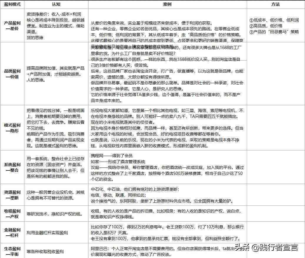 抖音文案创作与盈利攻略：揭秘如何通过抖音文案高效赚钱及提升内容吸引力
