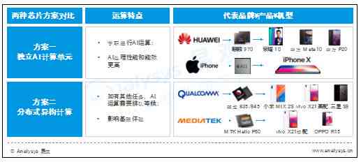 全方位智能AI发布会介绍文案模板：覆用户常见问题与解决方案