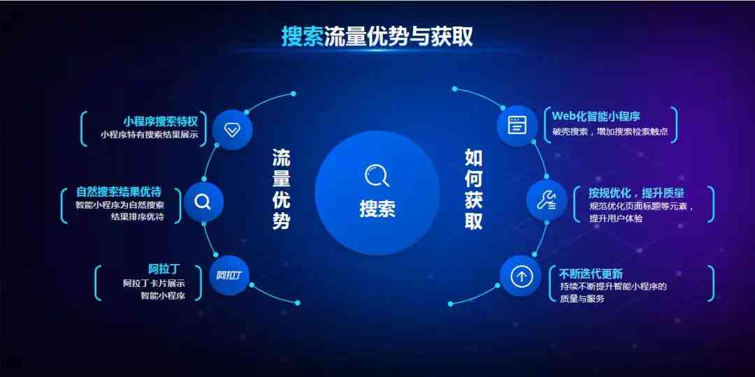 全方位智能AI发布会介绍文案模板：覆用户常见问题与解决方案