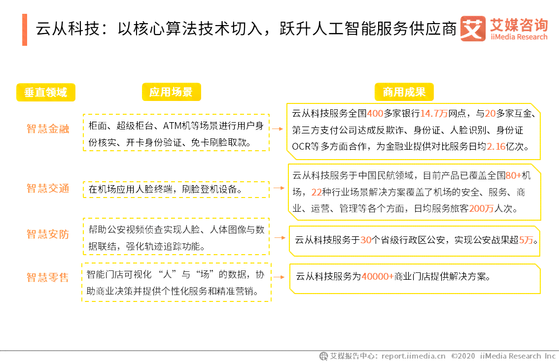 人工智能设计方案：全方位解决用户需求与常见问题解析
