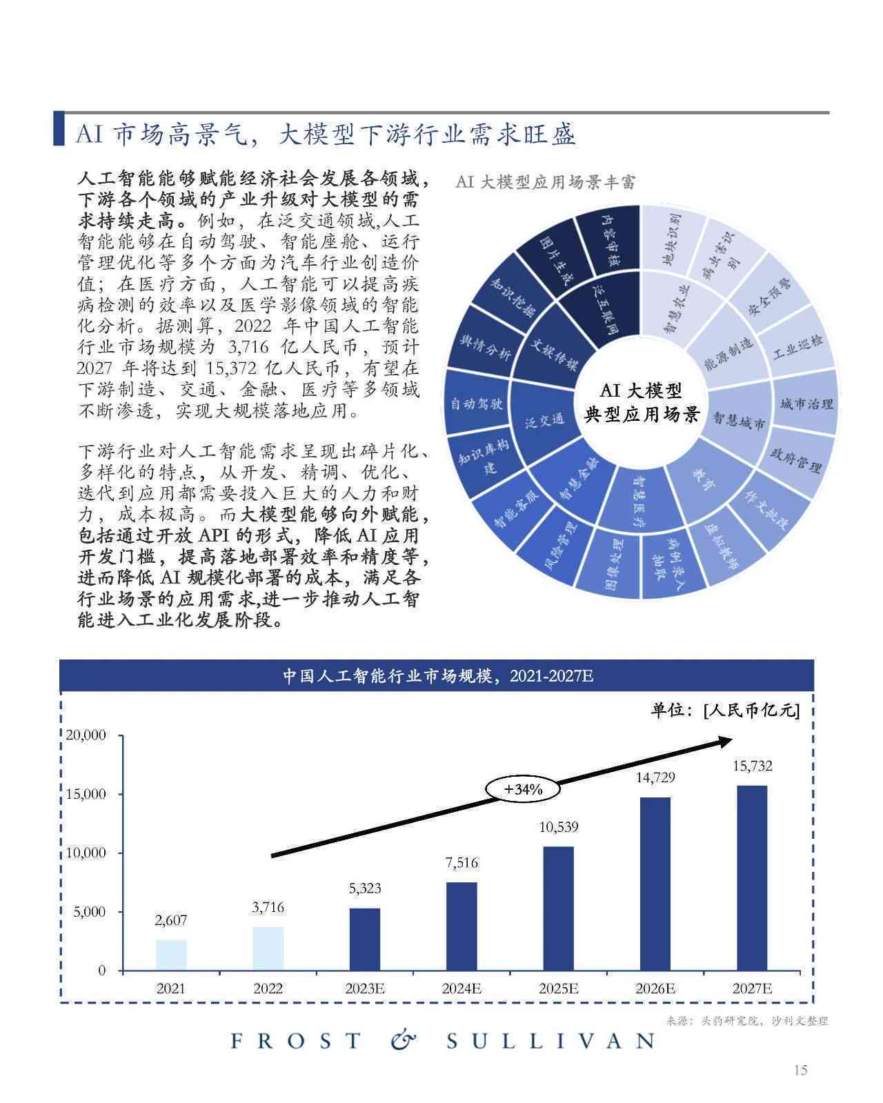 ai设计市场环境分析报告