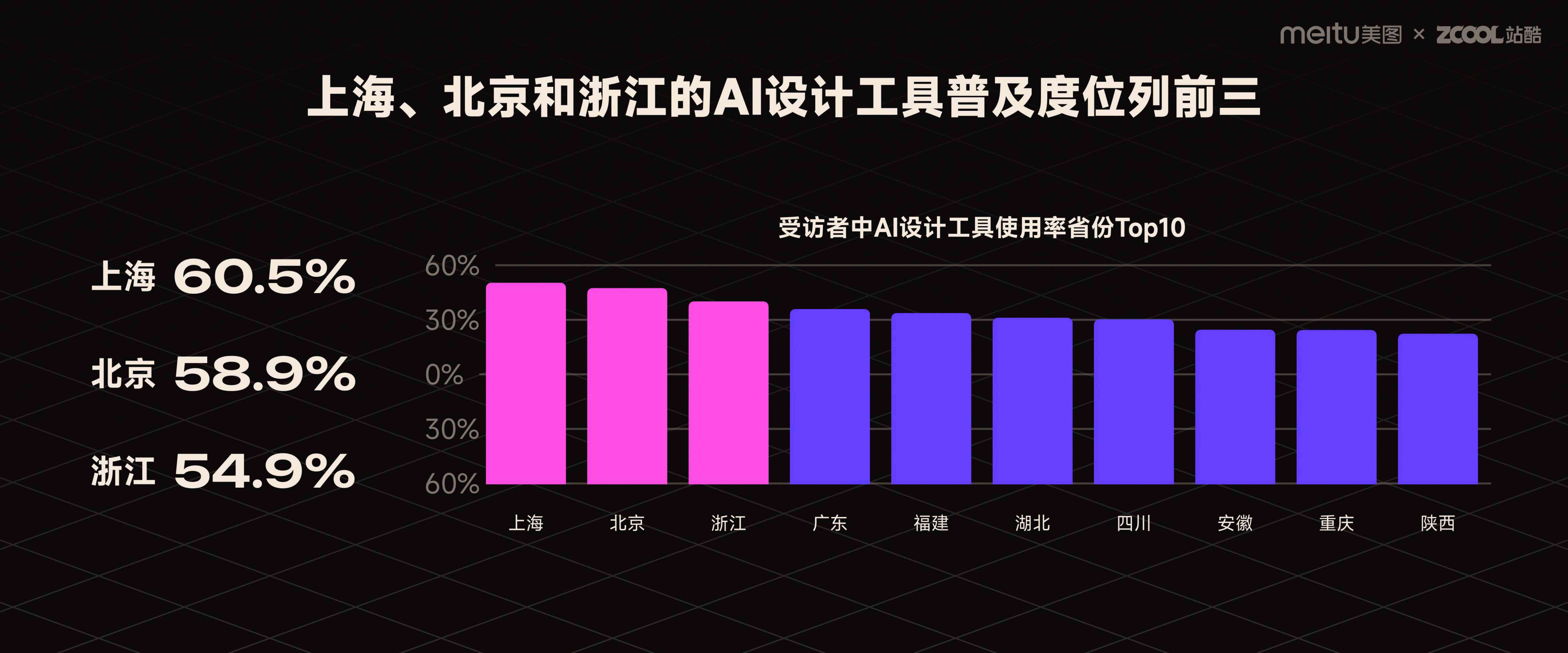 ai设计市场环境分析报告