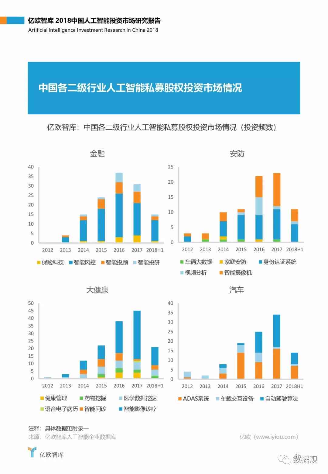 ai设计市场环境分析报告